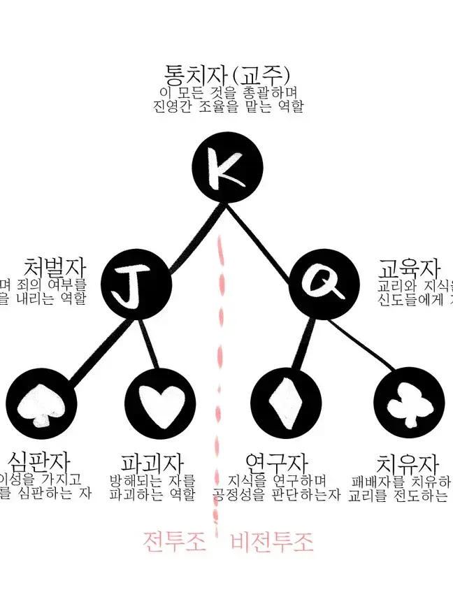 Hurina6321의 승전교