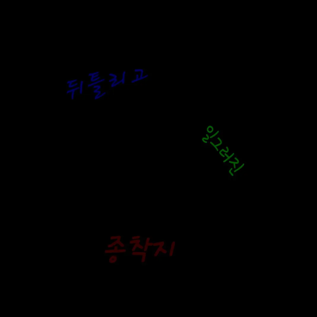 Happy-PLANA의 N번째 종착지 - 용사