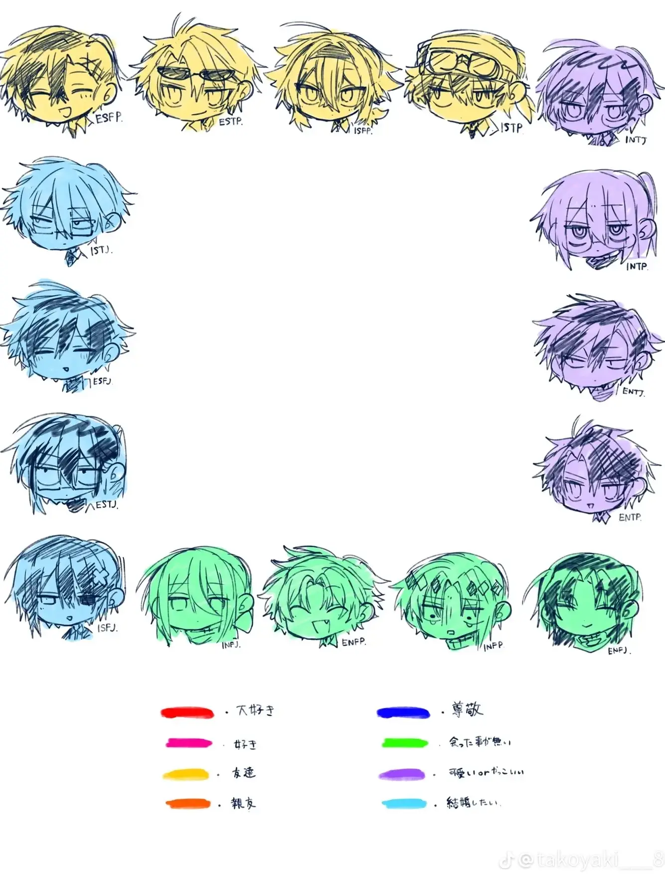 ArdentFence9429의 MBTI男子に愛されよう