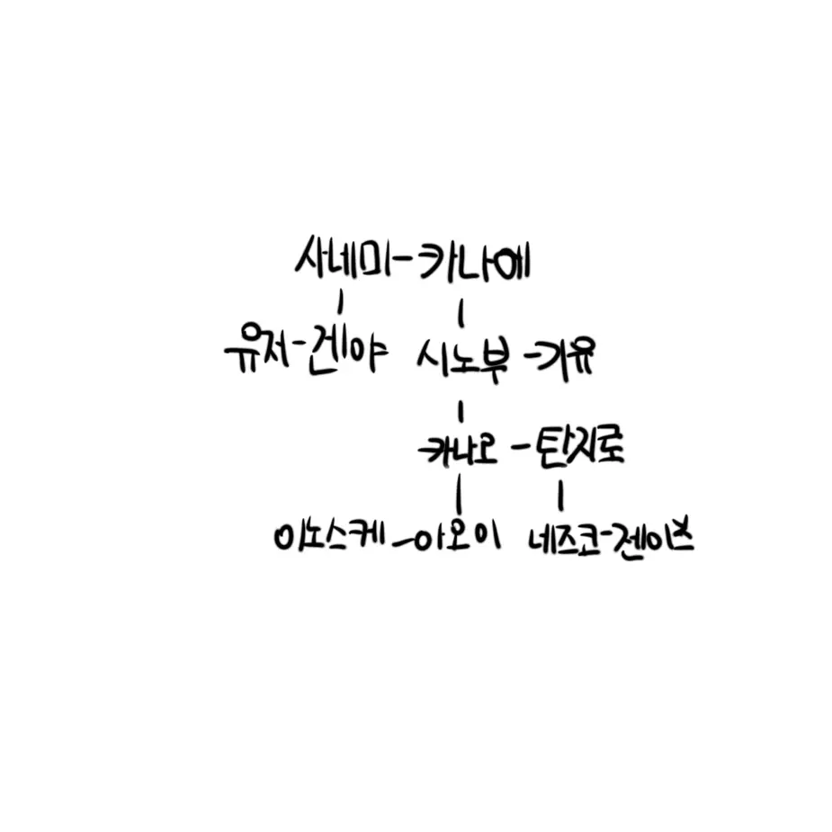 Korea_Kimchi의 가족 아닌 가족.