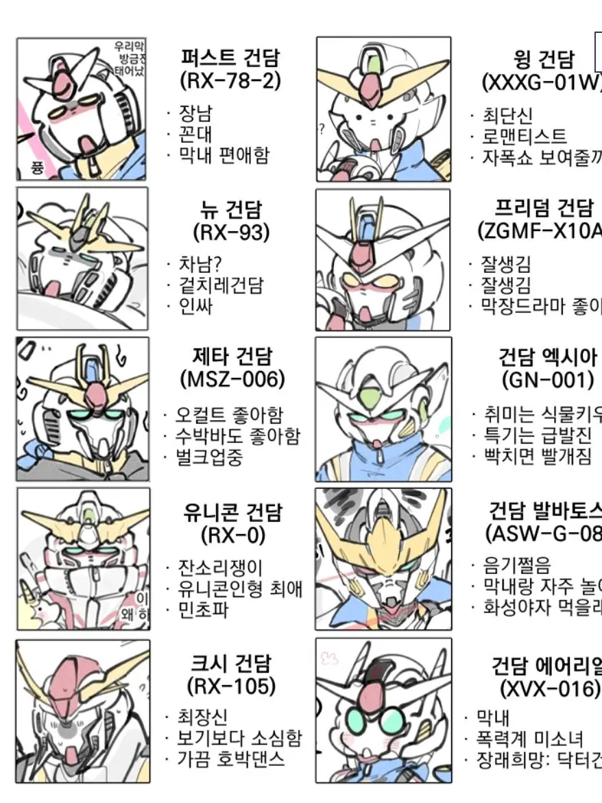 PaddedCrumb8499의 건담 가족!!