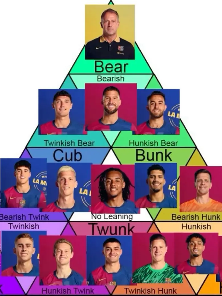 sunooswings의 FC BARCA — poisoning his image