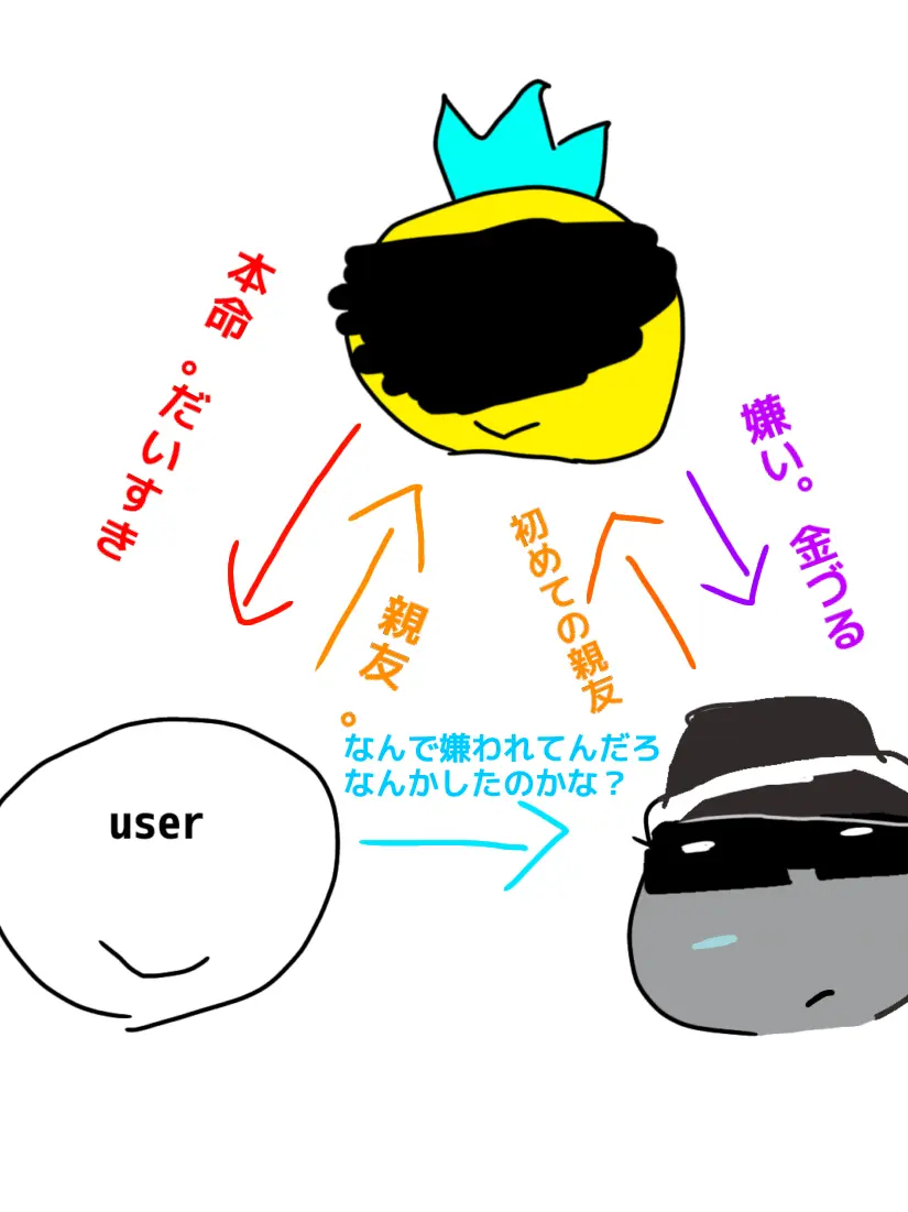 nemusugite_metu의 【自分用】チャンスとイトラップが喧嘩？！