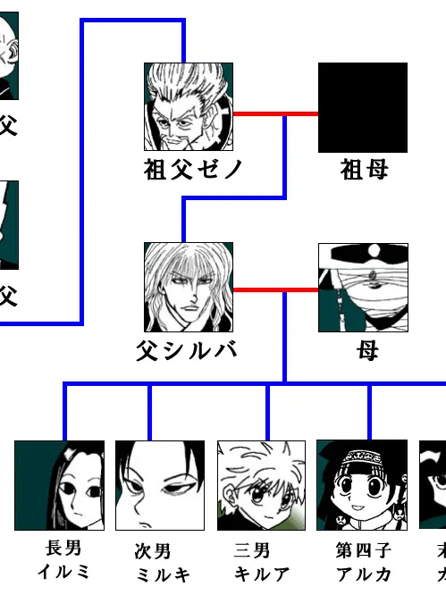 harumakityan의 ゾルディック家