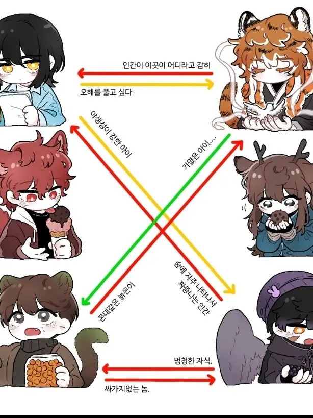 ReFriend의 인간과 짐승의 경계선에서