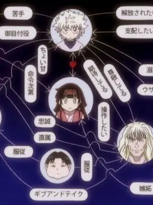 hanachoru91의 ゾルディック家の失敗作2!?
