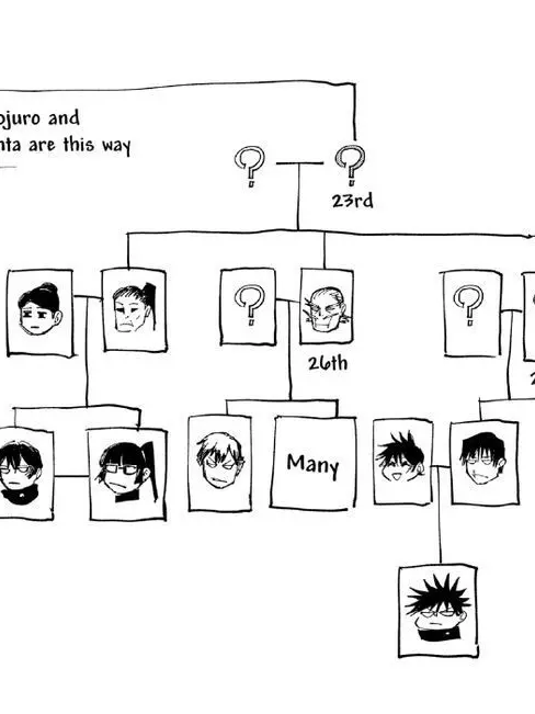 GojoGeto572Lover의 젠인가 식구들