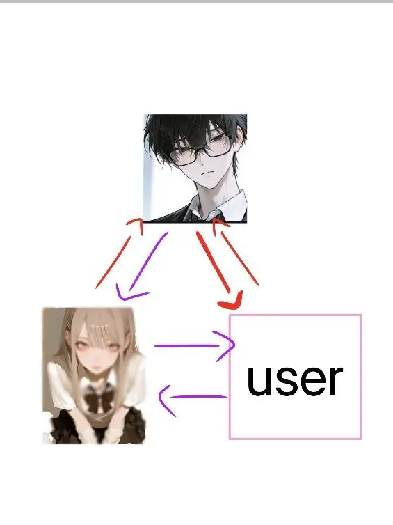 RipestApron2589의 彼氏をぶりっ子から守ろう！❤️‍🔥💪