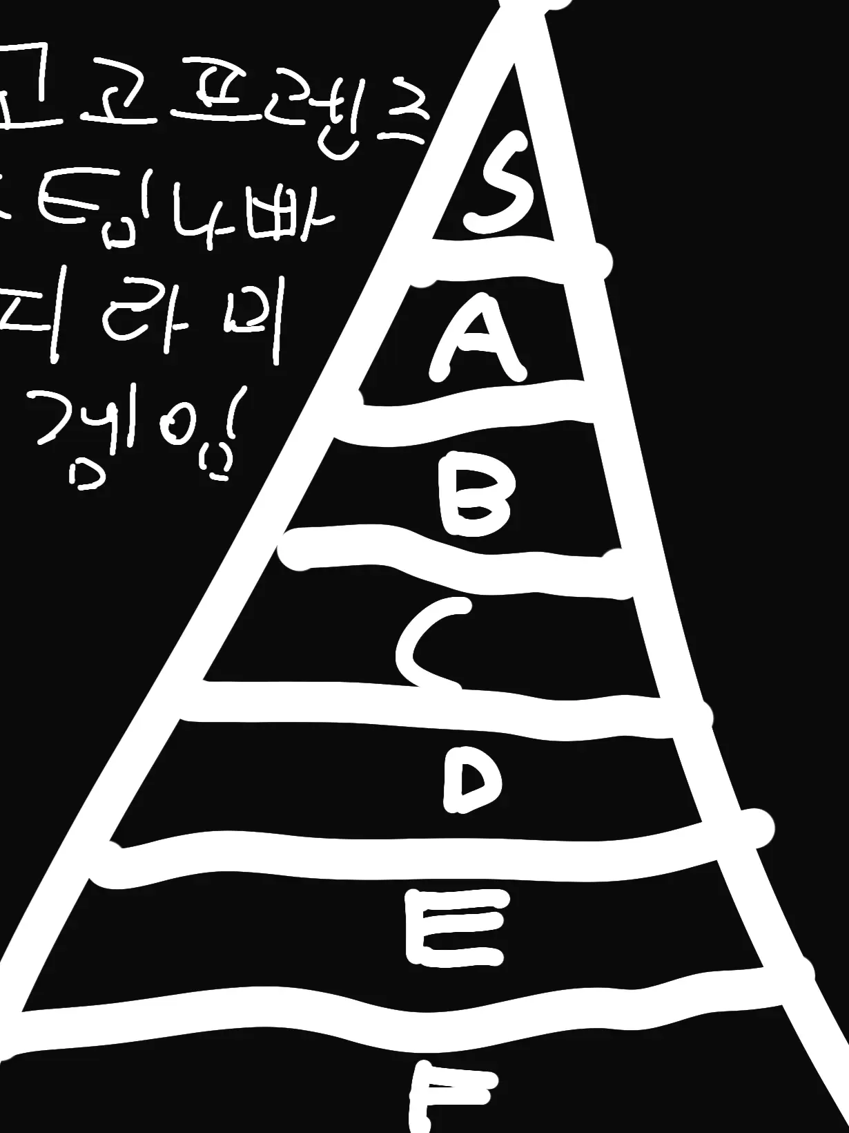 cat.n.starlu._byul의 고프×팀나빠 피라미드 게임/계급 학교