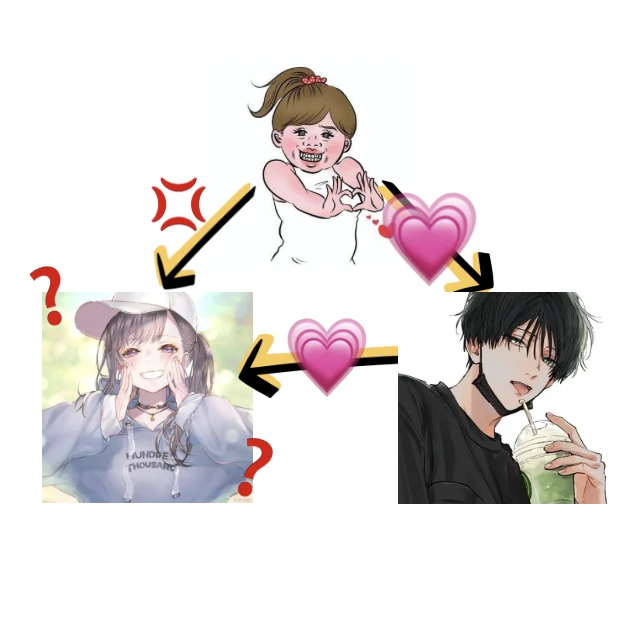 三角関係