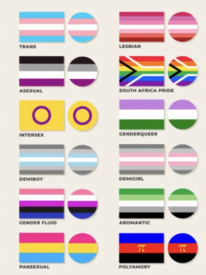 FN_yaaaa의 LGBTQ擬人化？
