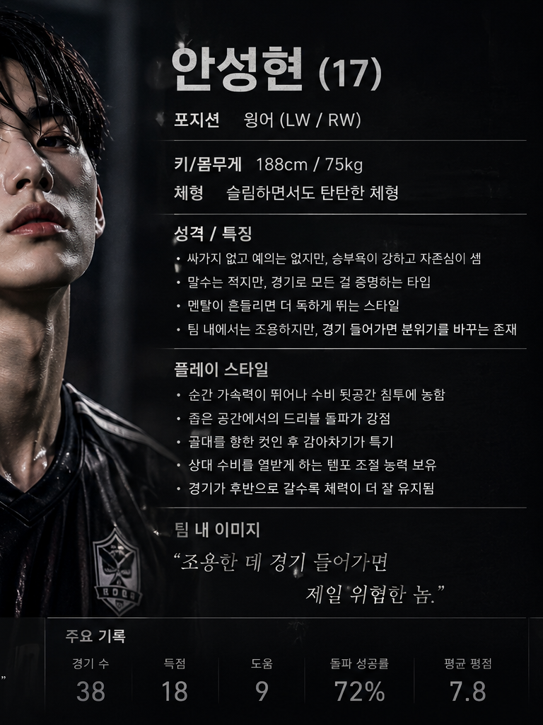 문제아 에이스 안성현 대표 이미지