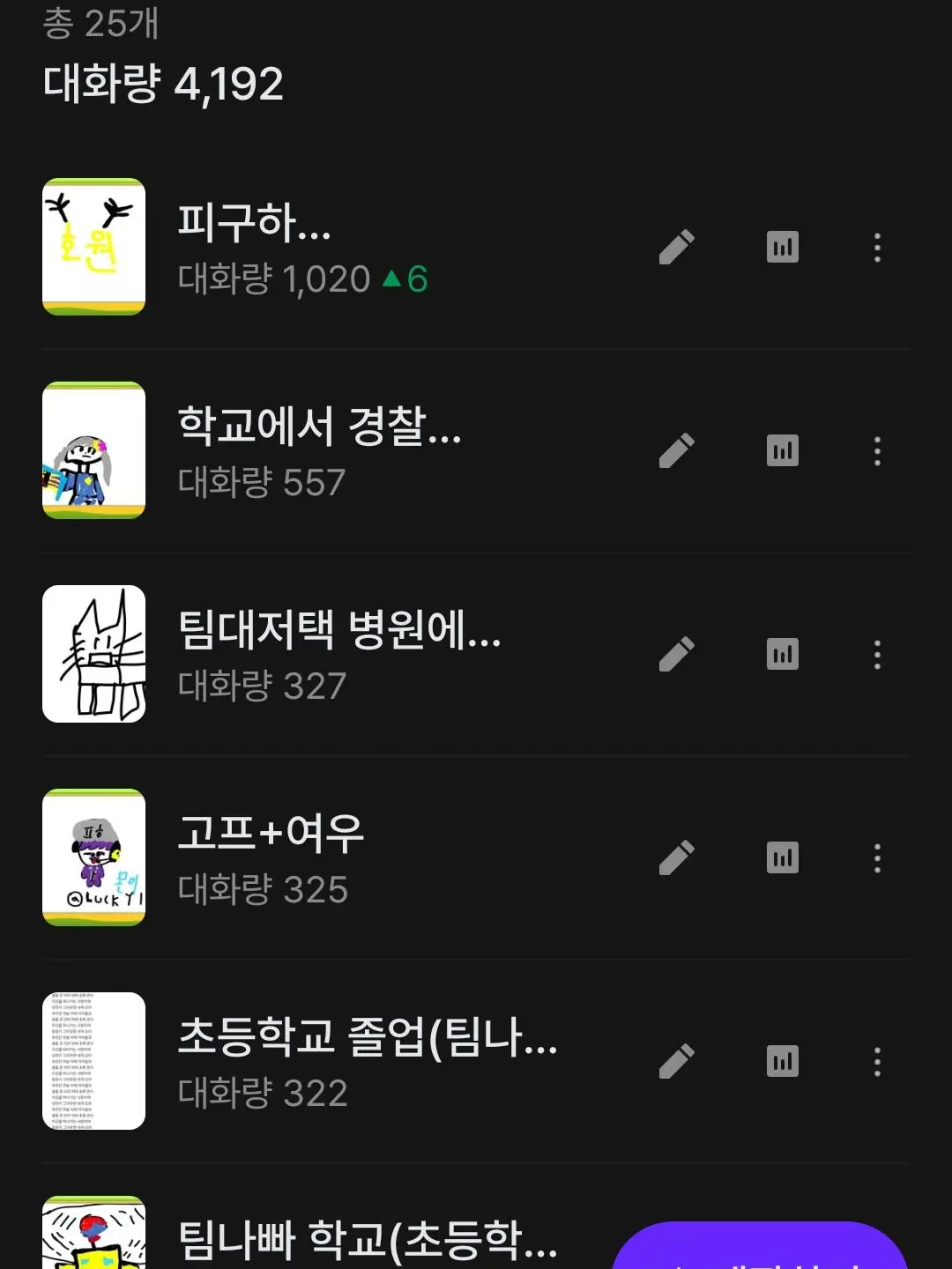 Lucky14의 피구하는 유튜버들(미겜즈+고프편)2탄