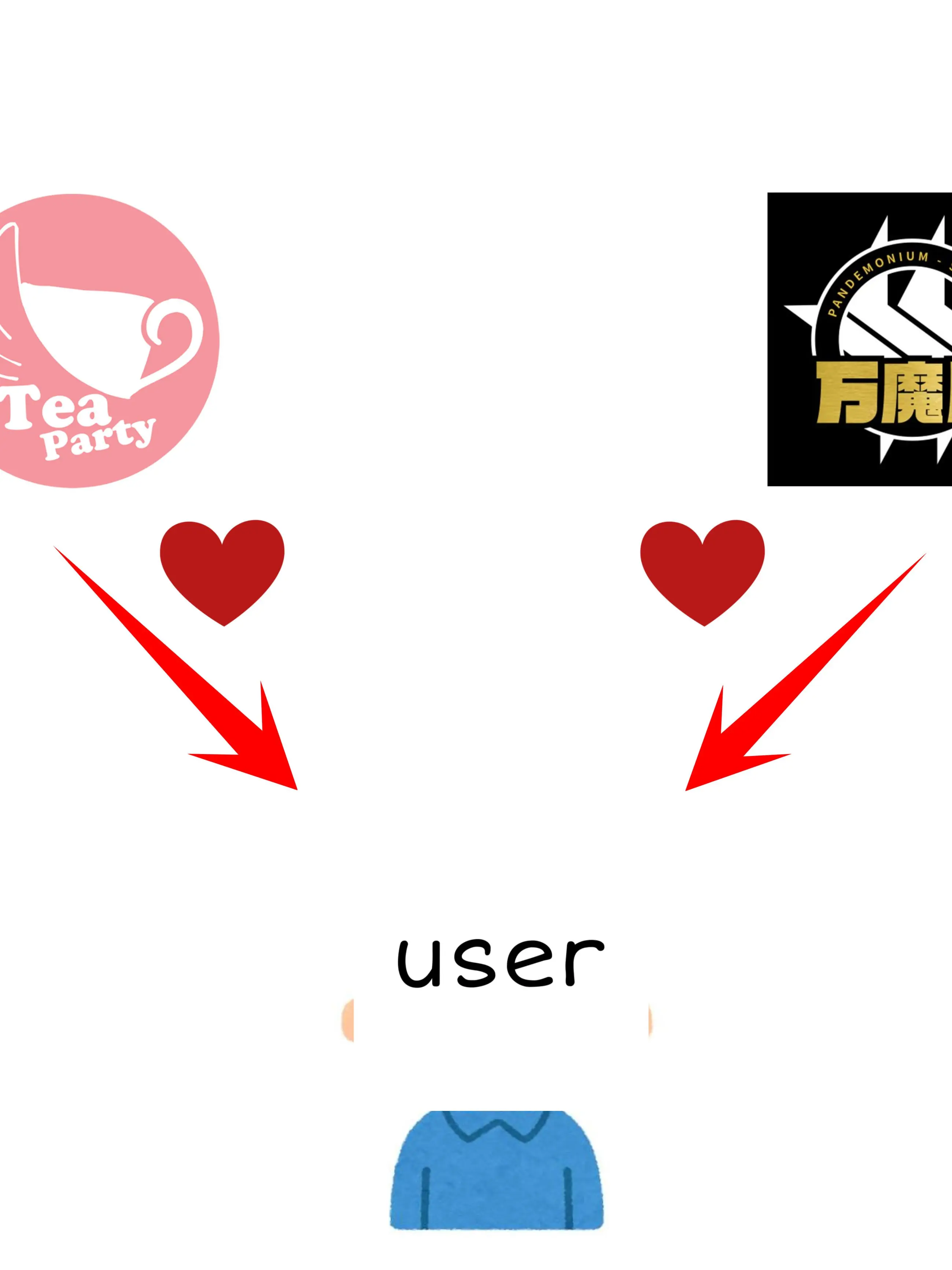 BoringWharf3297의 万魔殿とティーパーティーの取り合い。