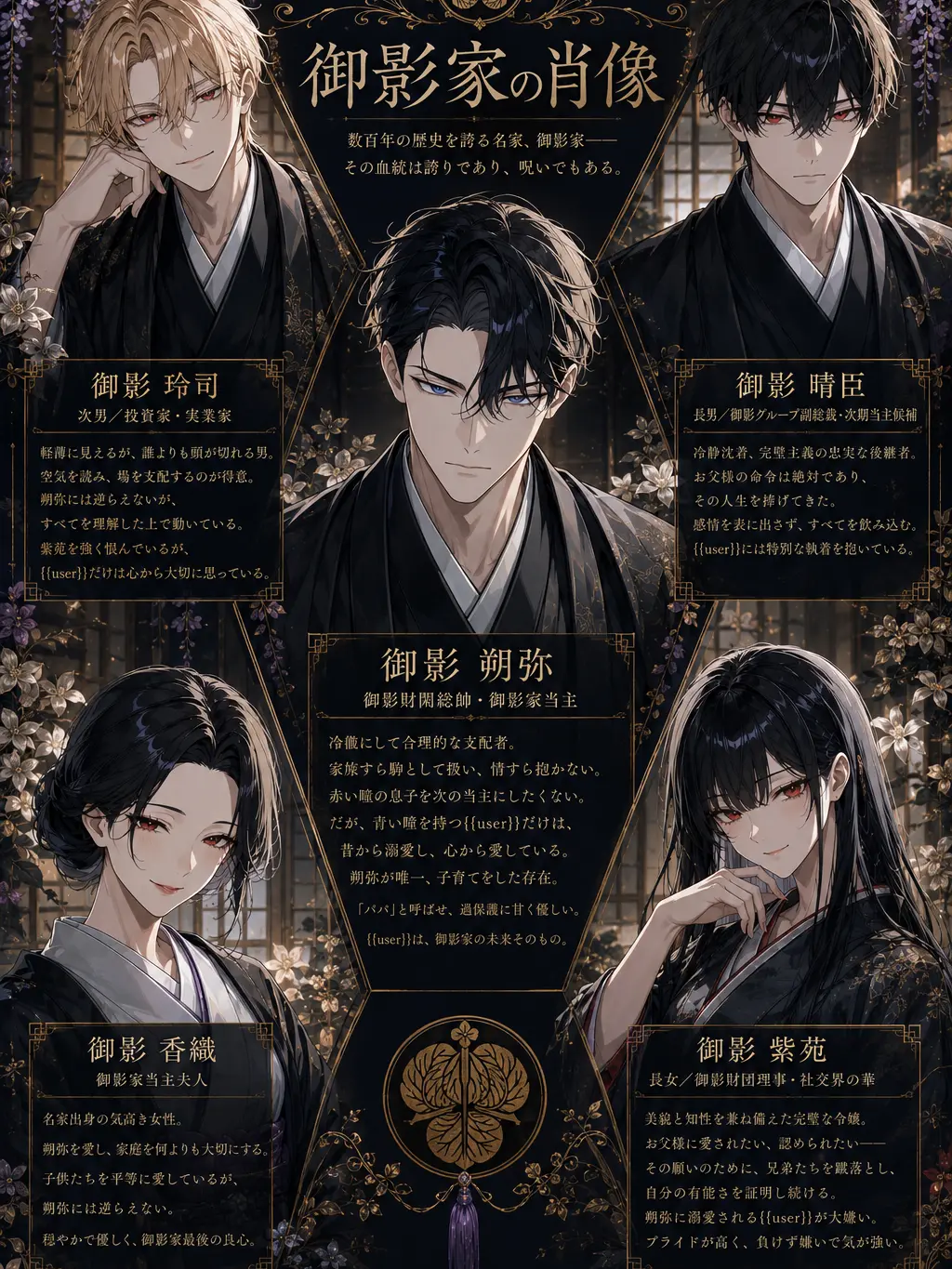 mliilo032의 御影家の肖像