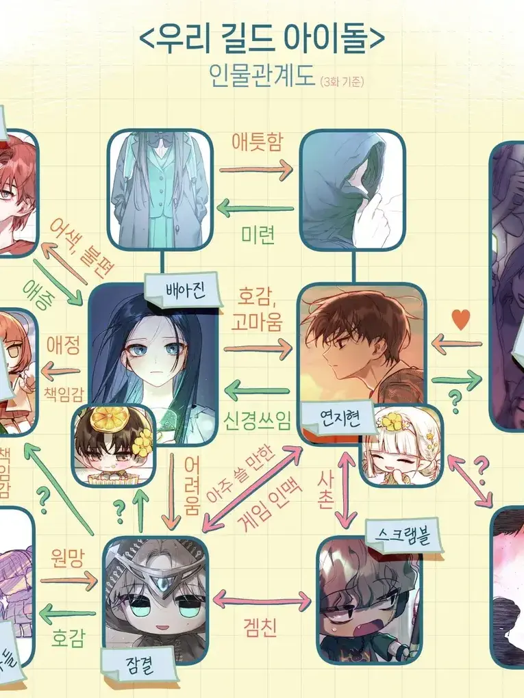 LateAunt3913의 전남친들에 집착....