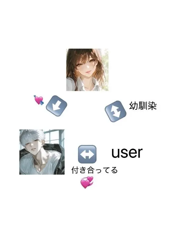 AblePail2868의 三角関係………