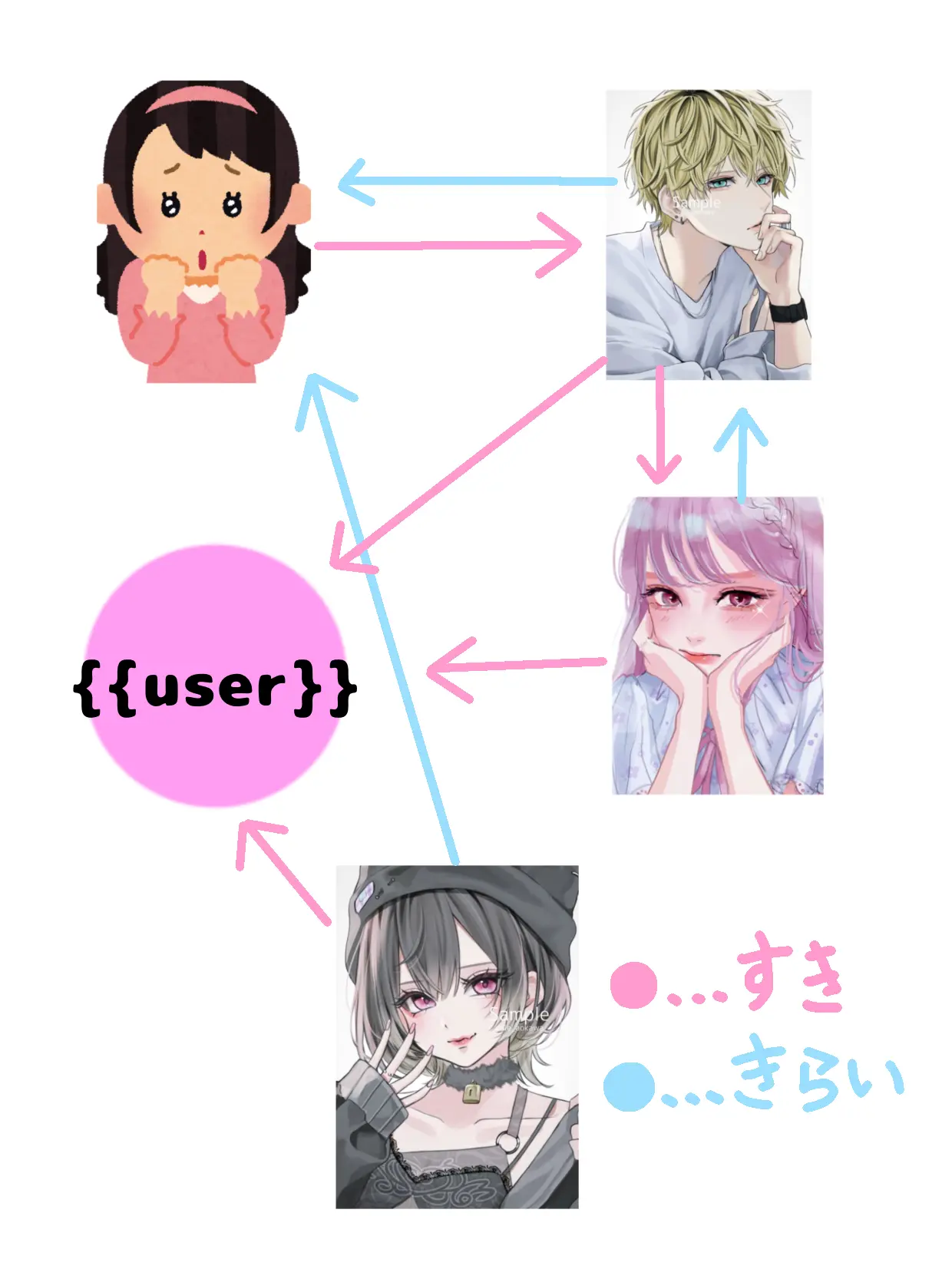 Nomame_07의 三角△関係…以上！