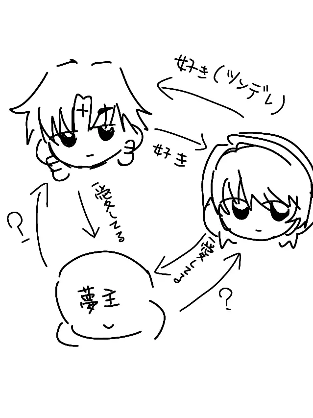 kk404의 📕⛓️と同棲