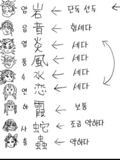 귀멸의 칼날 주들의 대결 대표 이미지
