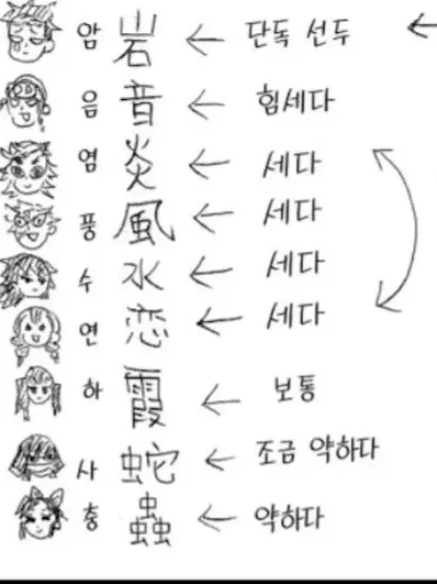 Otakyu의 귀멸의 칼날 주들의 대결