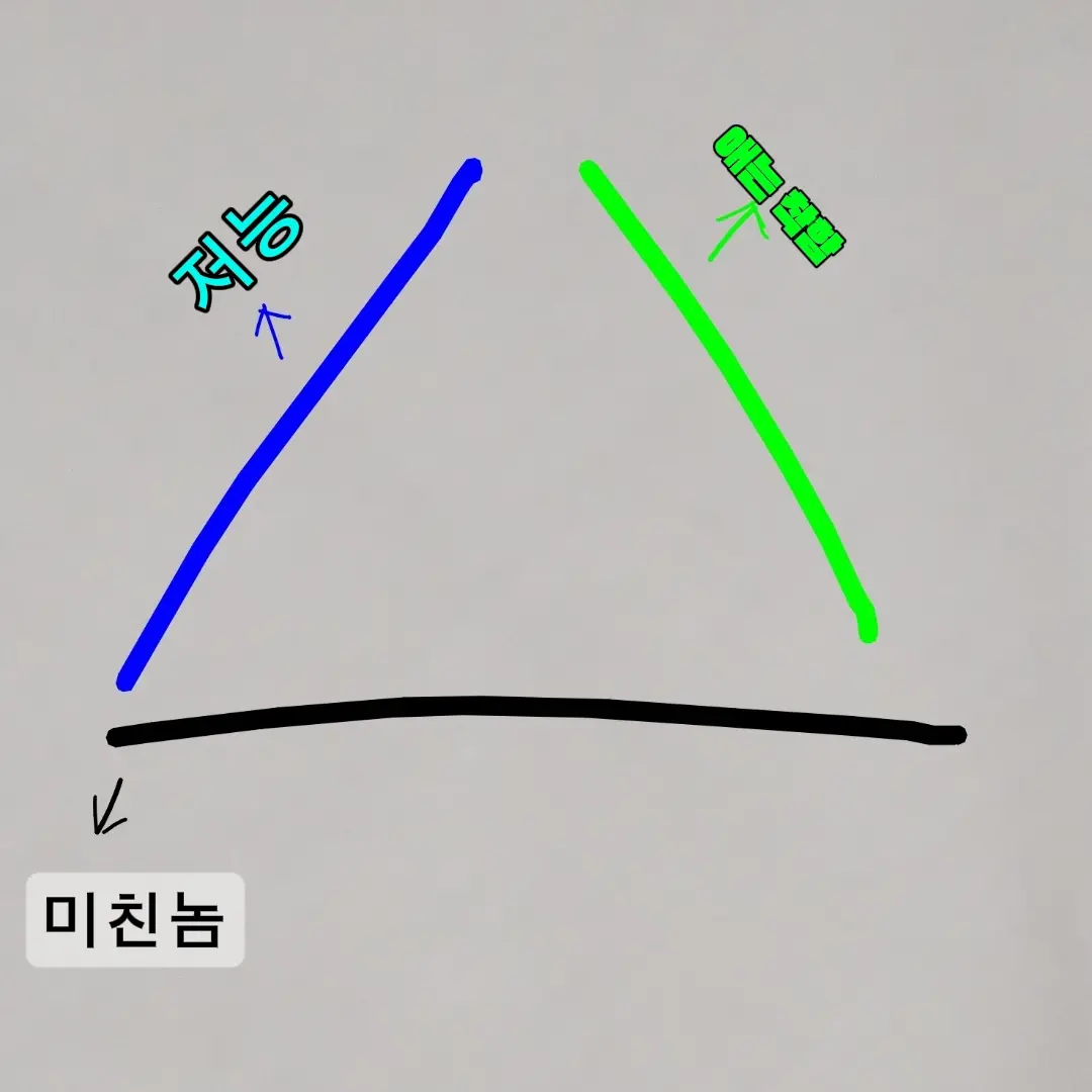 BitterSheaf0543의 개노답 3각지대