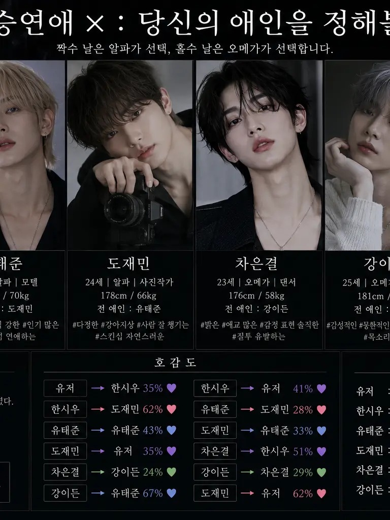 CloseMudi0979의 환승연애 당신의 애인을 고르세요