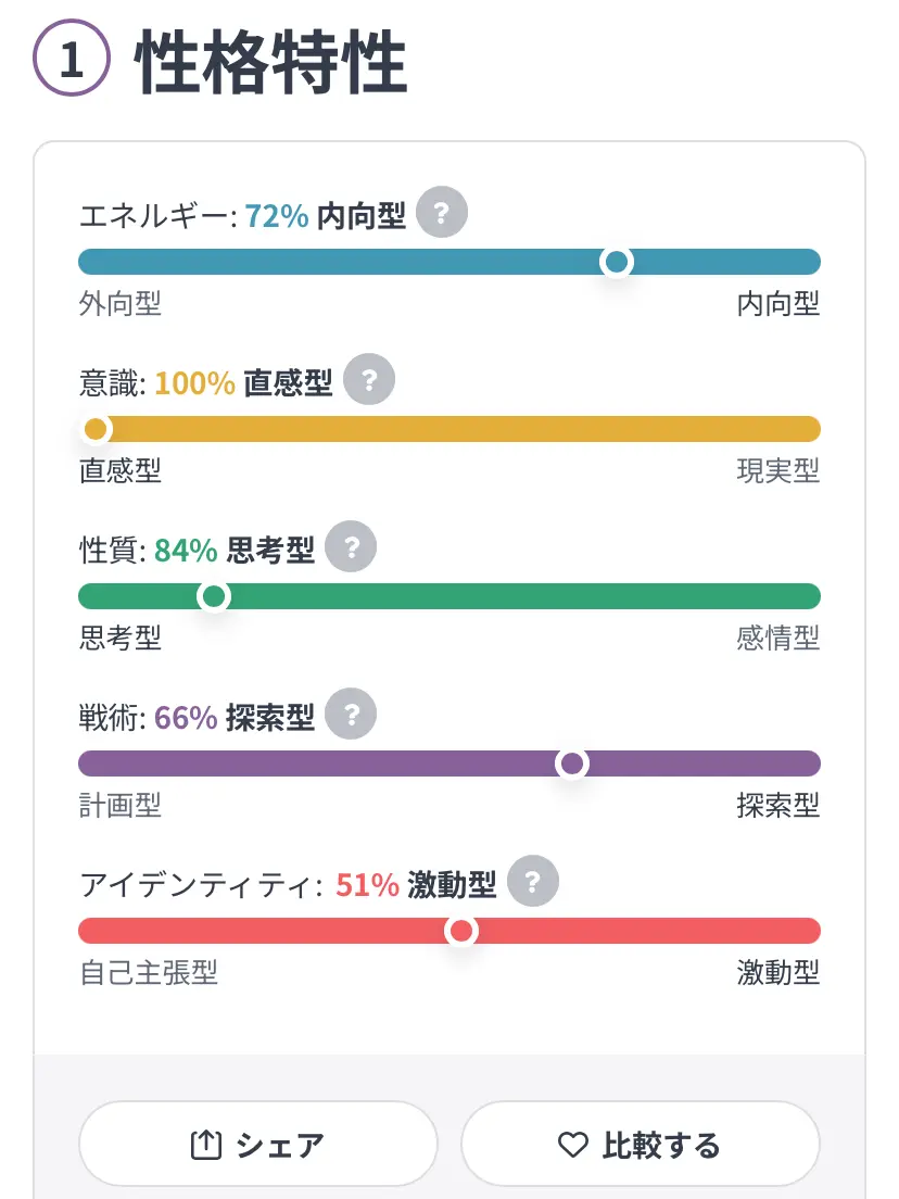kuidaore_takoyaki3141592의 どんな人だと思う？