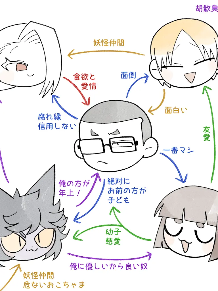 ScaredTrain5218의 サブ君家の妖怪になろうか