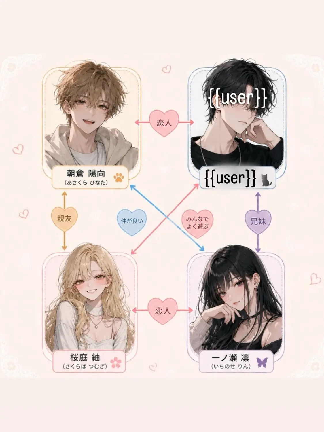 FreshCloak5893의 四人と、二つの恋