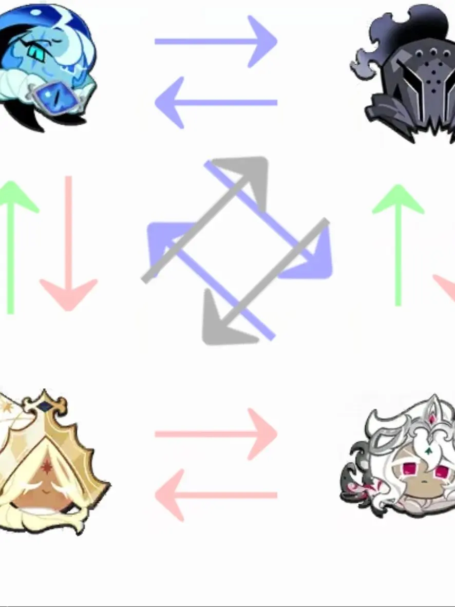 H0_n1a의 쿠키런 4각관계