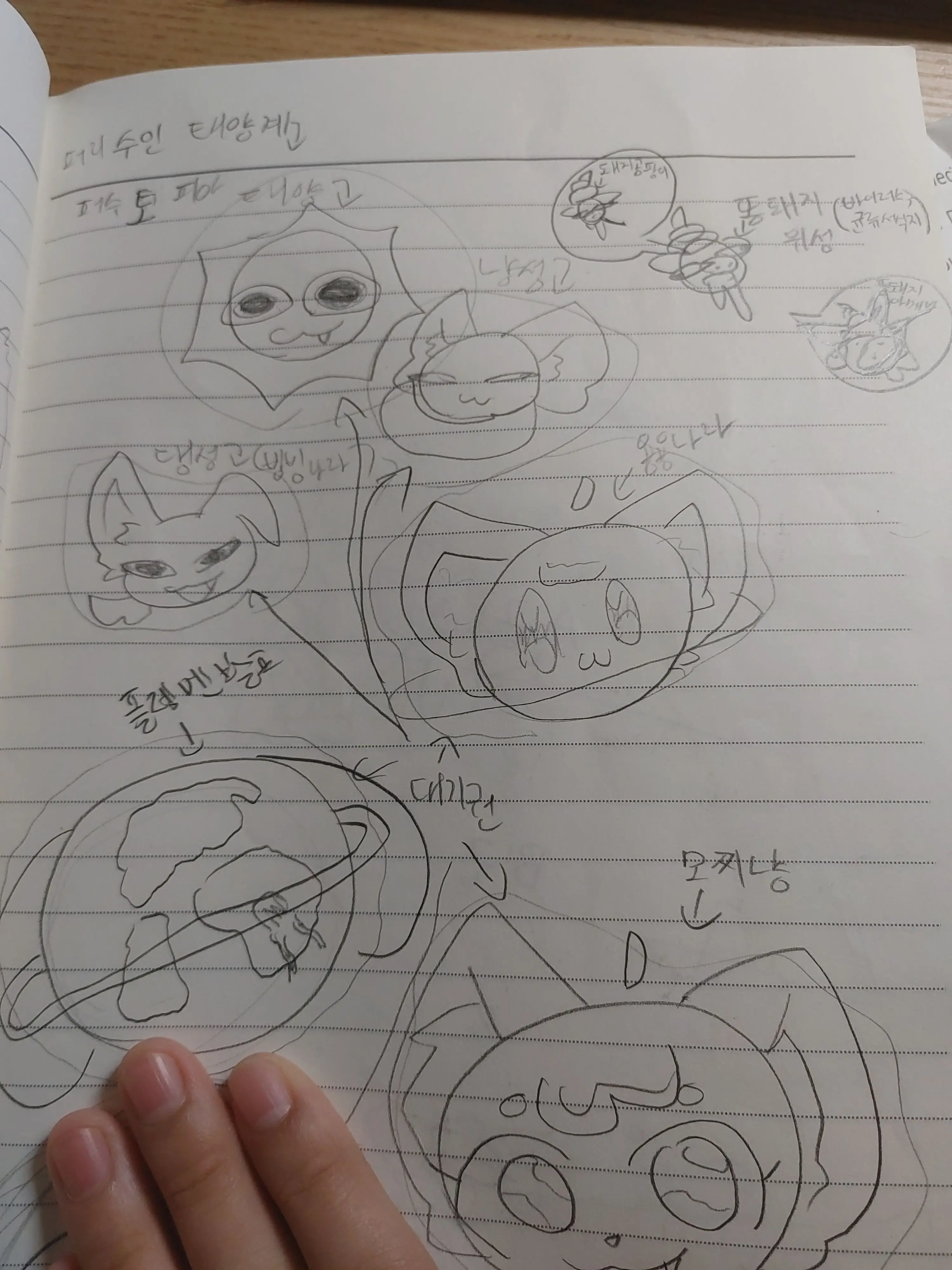 oh_my_yarrrr의 "전생했더니 수인태양계의 창조신?!"