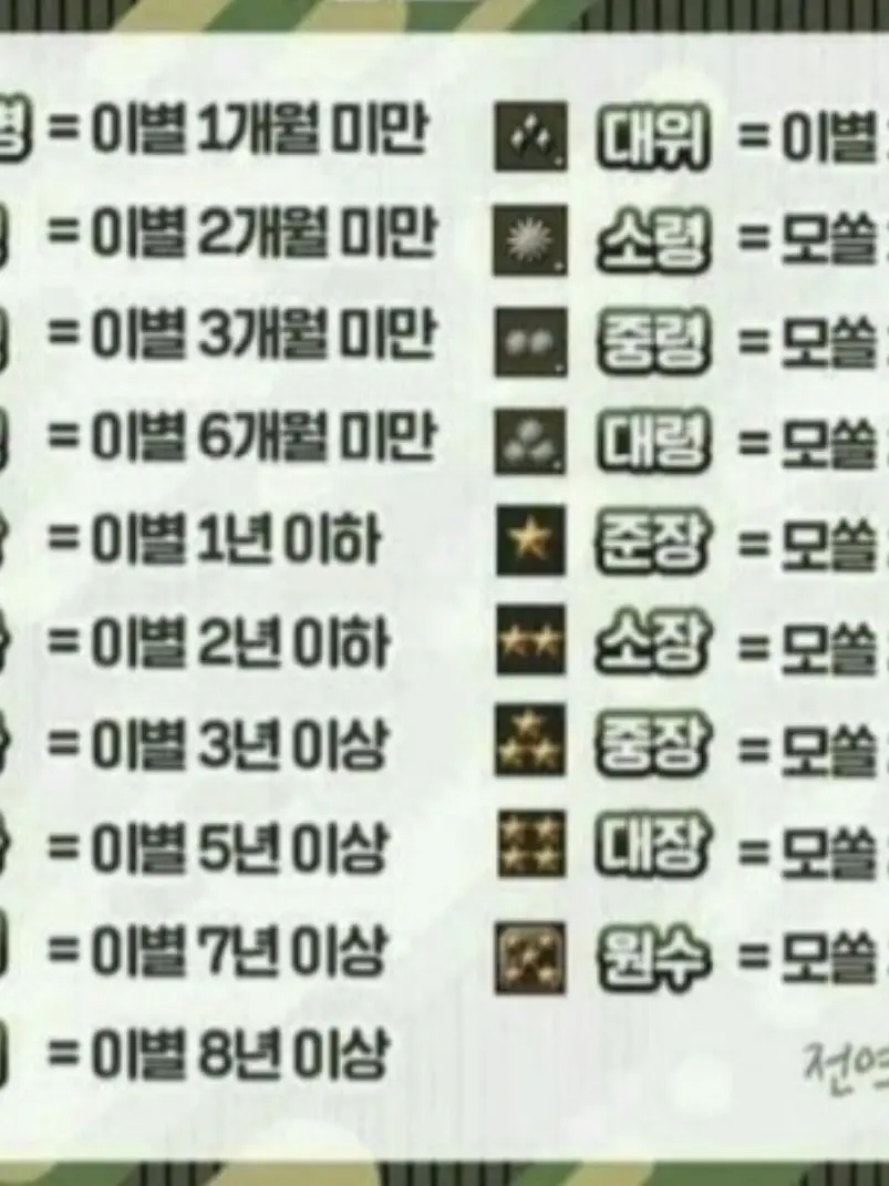 NoisyWolf9978의 유성,파크모군대입대인데팀셀이선임?!