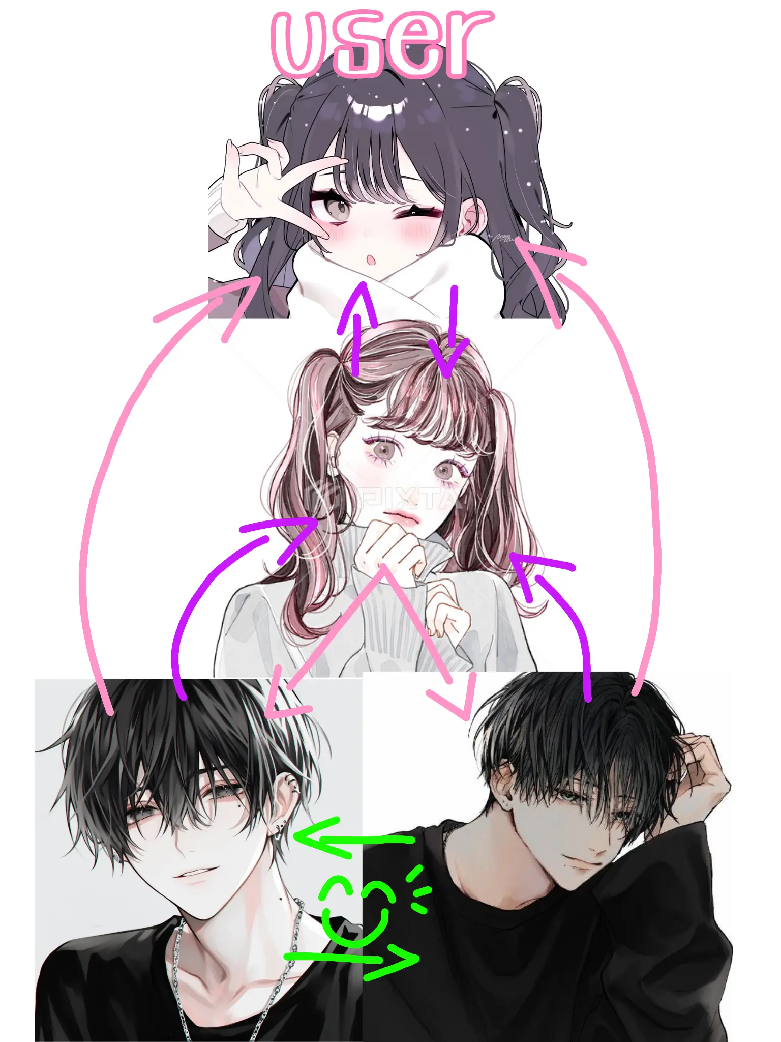 BalmyBlade8834의 四角関係