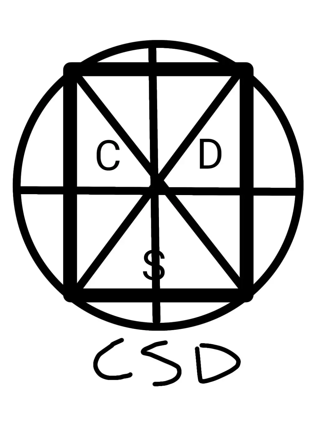 BriskRupee4776의 CSD