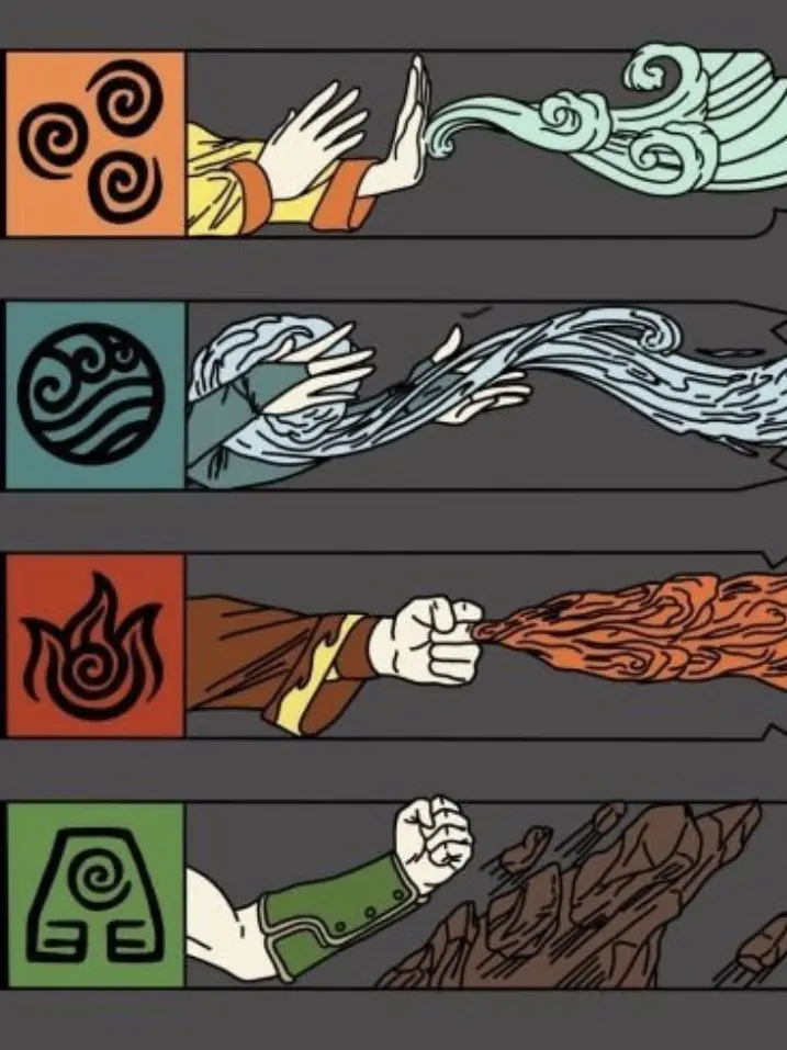 Raven-crow210의 Elements of the School