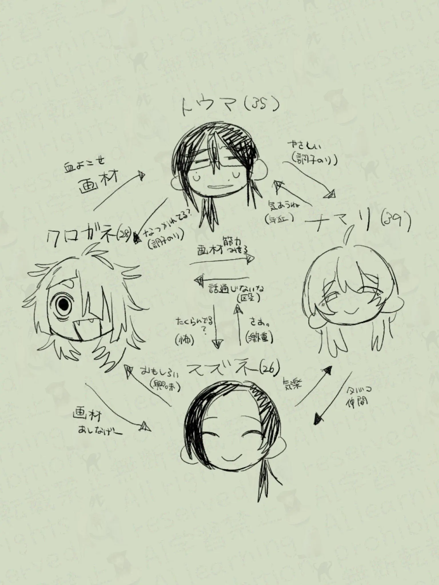 nyantamasong의 教師たち、まともなのが居ません！