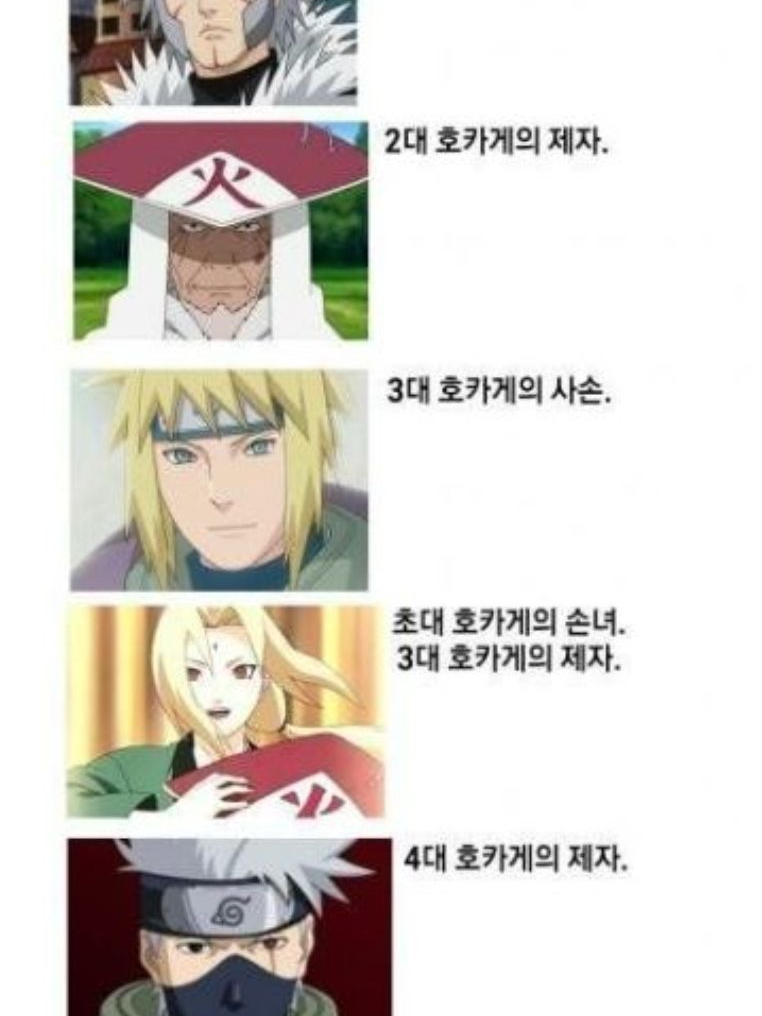 호카게들 다 모여!아,유저들도 호카게 대표 이미지