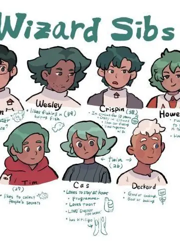 TrendyQuoll8121의 The Wizard Family - Bee and PuppyCat