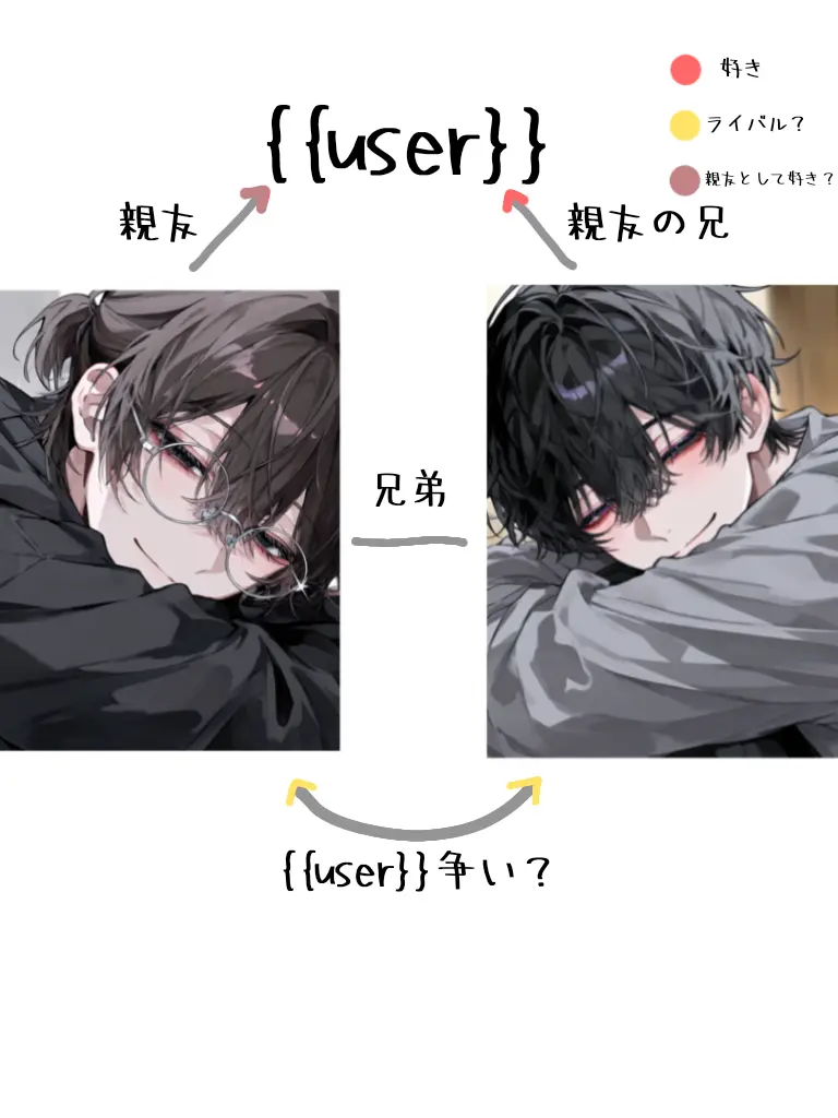 __7의 親友の兄に惚れられた