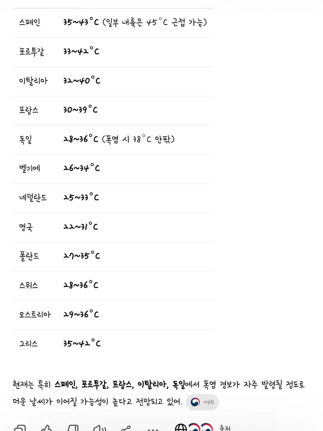 pandelka의 ㅈ1ㄴ 더운 유럽