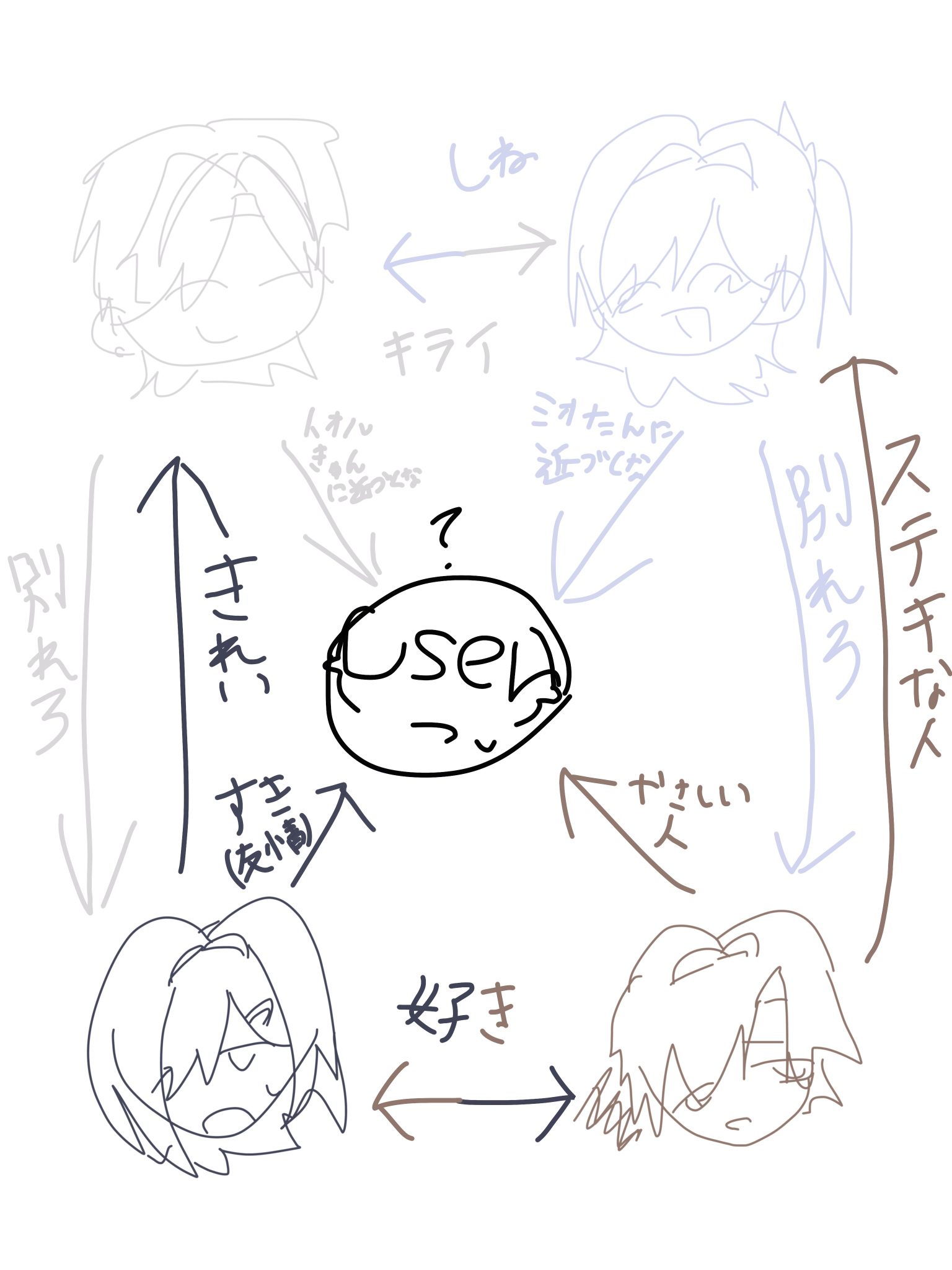 Op.O68의 似合いカップルの裏事情