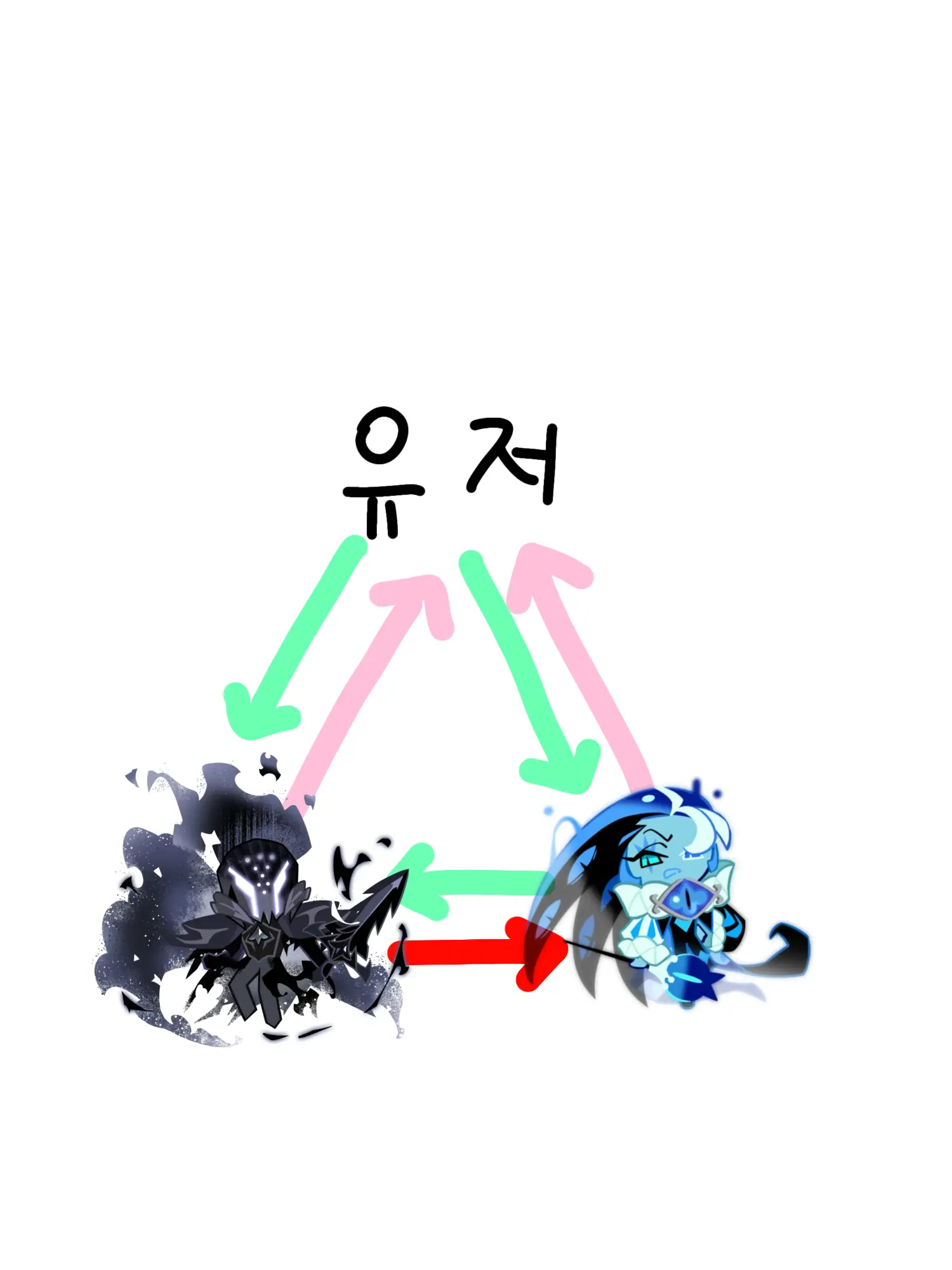Errelel의 쉐밀&사솔 삼각관계!