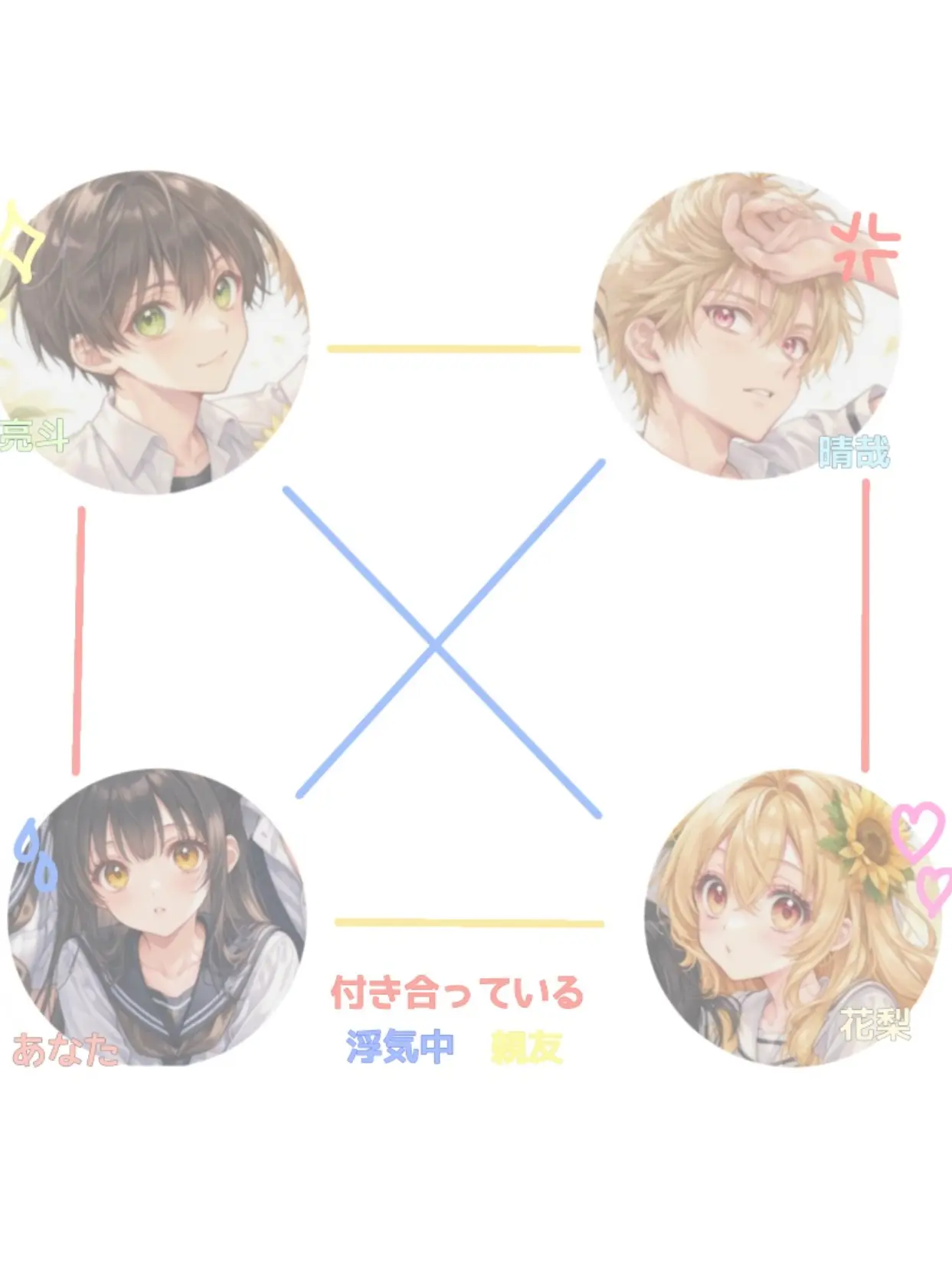 ricecake.pop123의 浮気大パニック！？