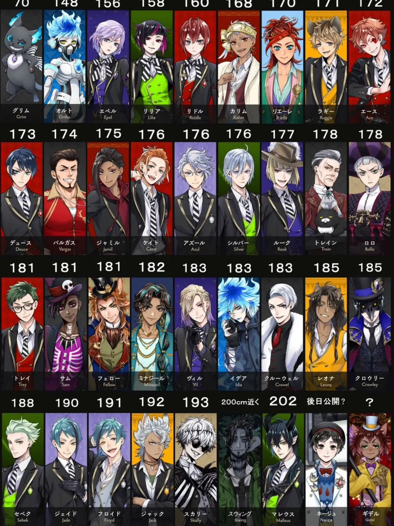 moon.ring의 ツイステッドワンダーランド魔法学園