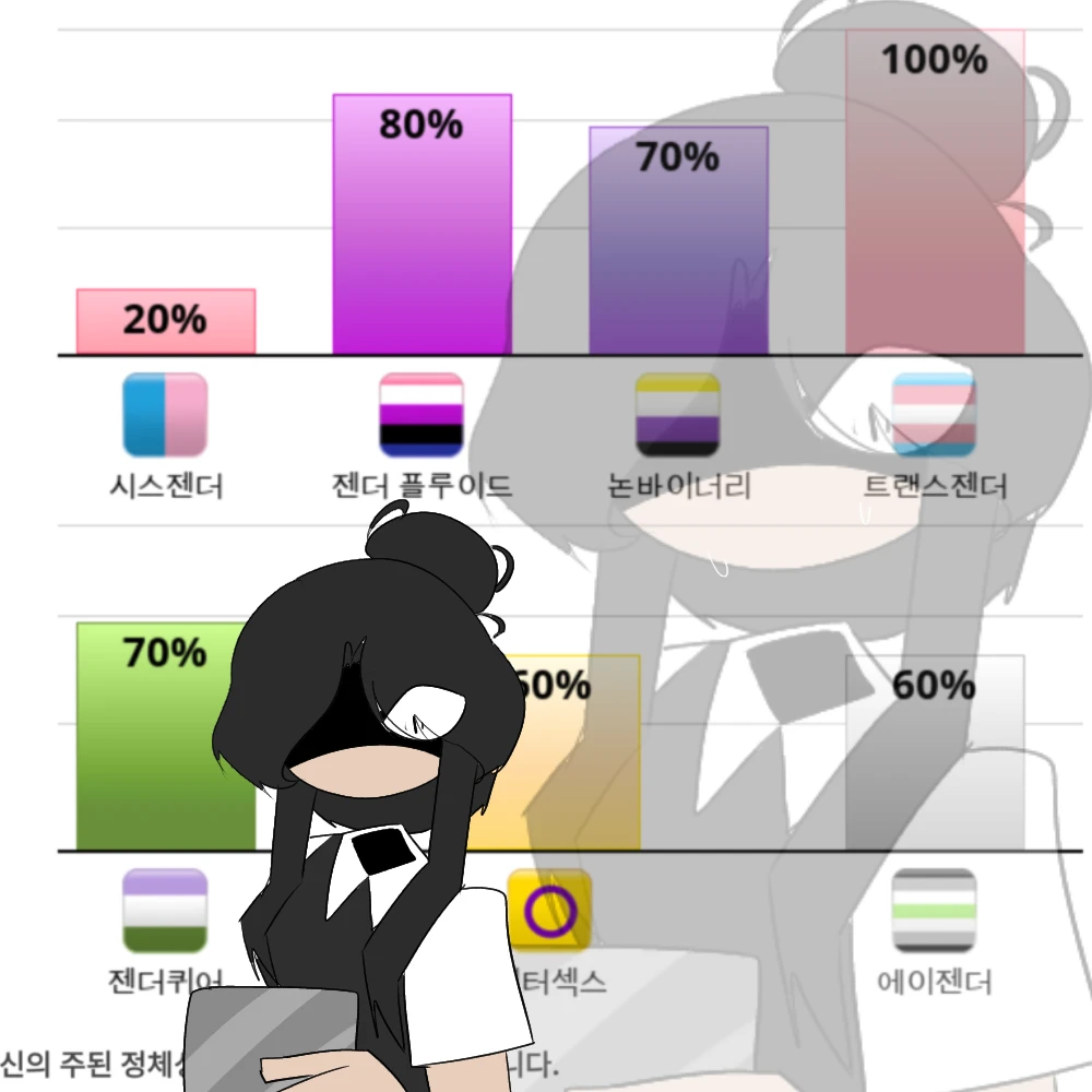 미친 학생