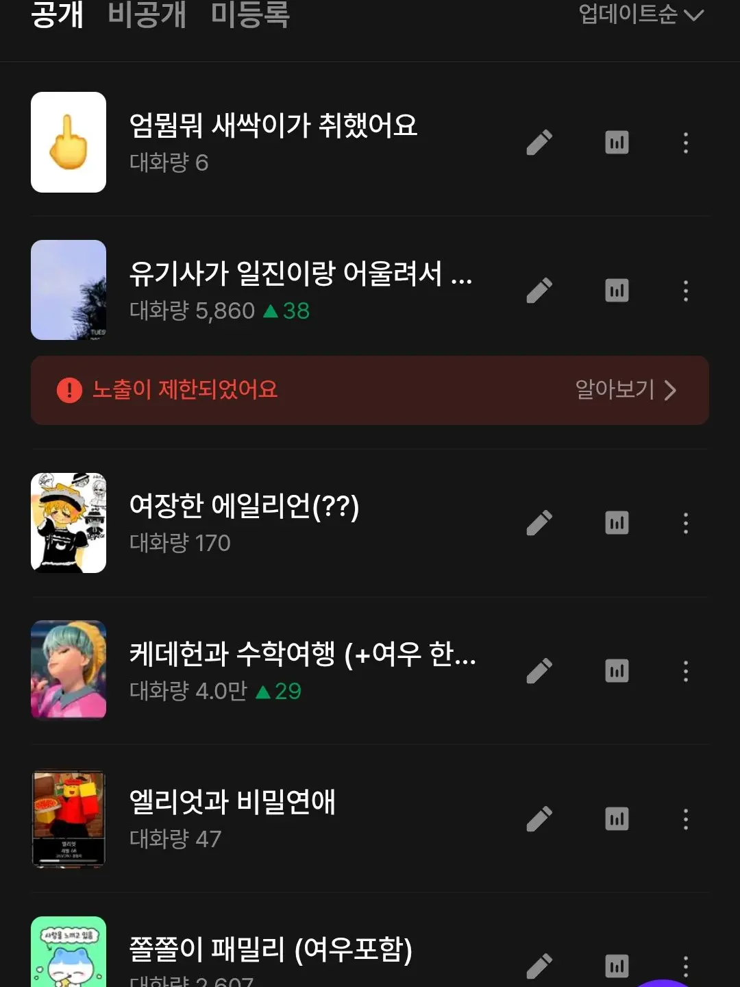 Dnidd343rre의 대화 아님❌️ 요즘 근황