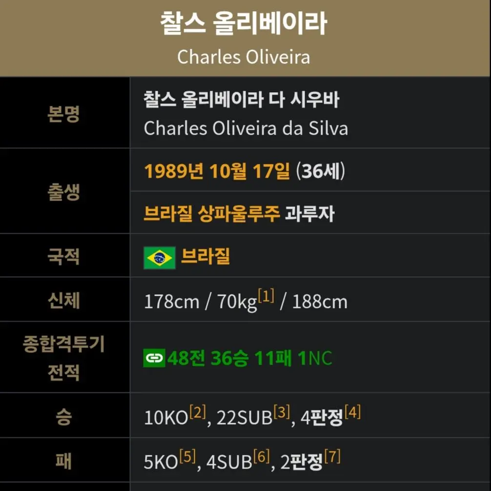 bald_head_boss의 찰스 올리베이라