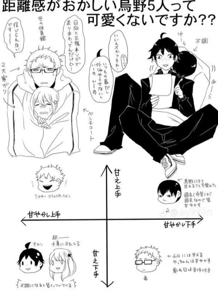 CurvedElk1895의 烏野一年ズ、距離近くない？ By菅原