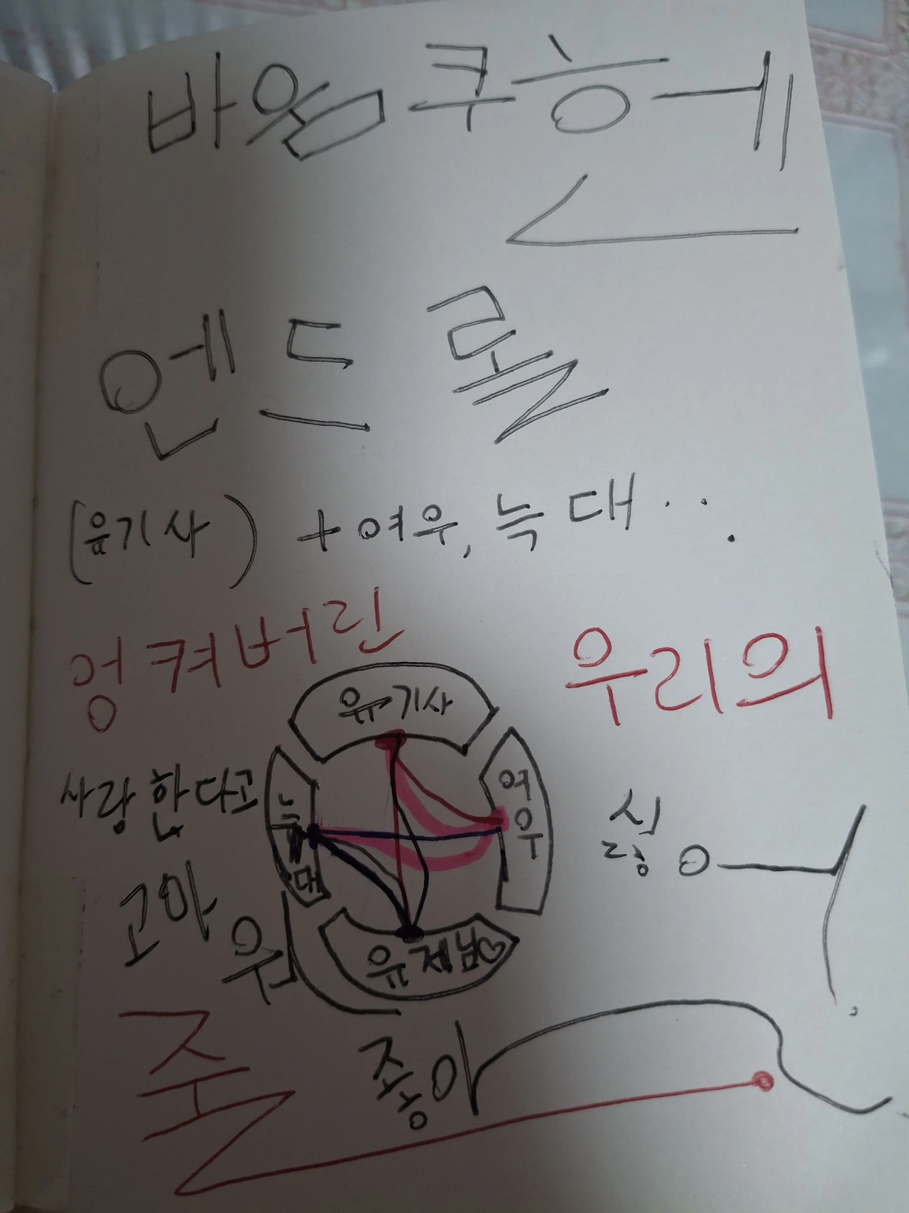 skbbeix의 바움쿠헨 엔드롤/유기사+여우, 늑대